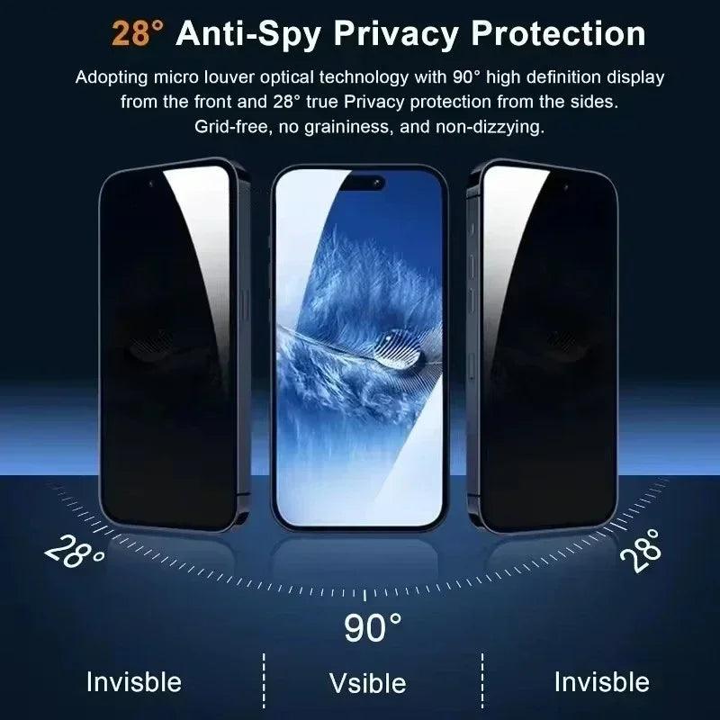 5Pcs Full Cover Privacy Screen Protector For iPhone - IDefend